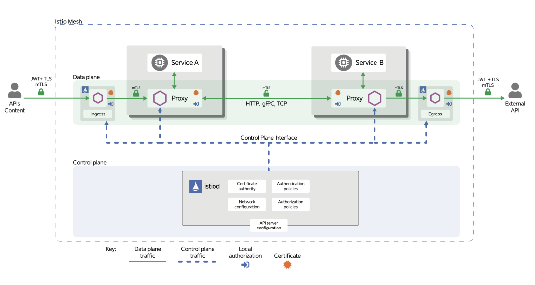 配置MySQL数据库同步的实际操作步骤