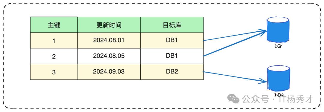 SQL Server浮点数据类型的详细解析