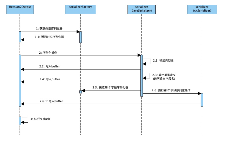 看到Mybatis源码就感到烦躁，怎么办？