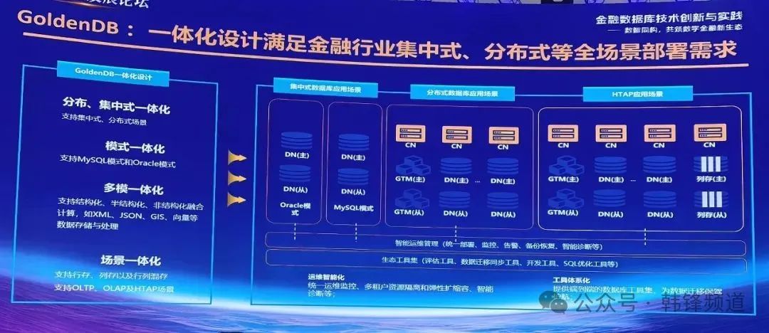 SQL Server 2005新功能之PIVOT的描述
