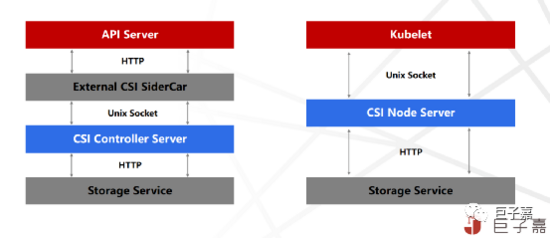 删除键不可靠！在Linux下教你用命令行彻底删除文件