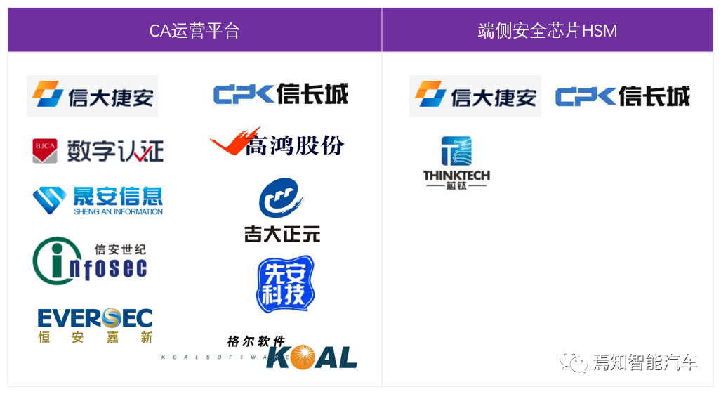 使用Jquery和Ajax的动态依赖选择框