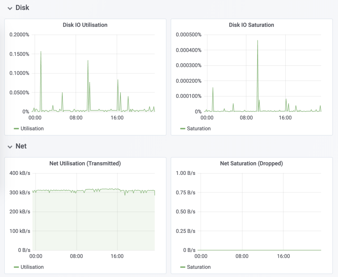 Linux操作系统与XP共用