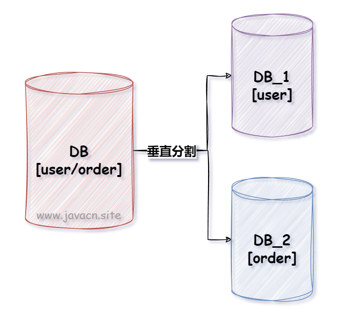 windows 7 64位系统的HOSTS文件在哪里？想用它加快域名解析