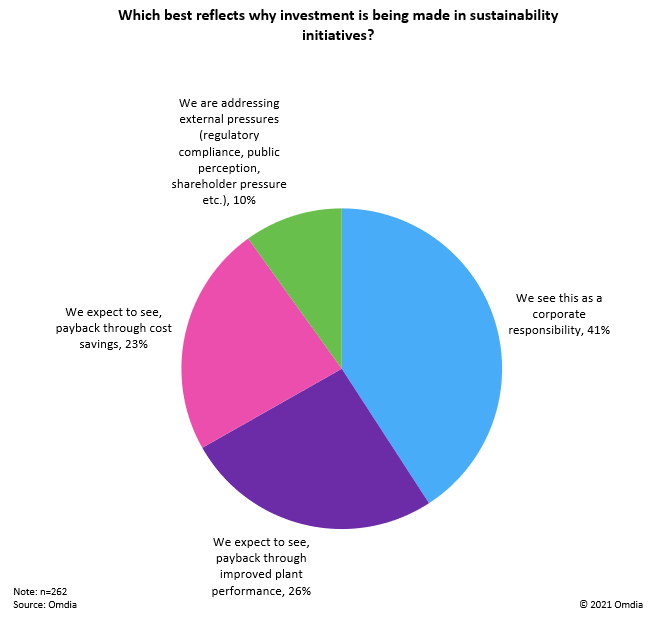 聊聊高性能服务器Server之Reactor模型