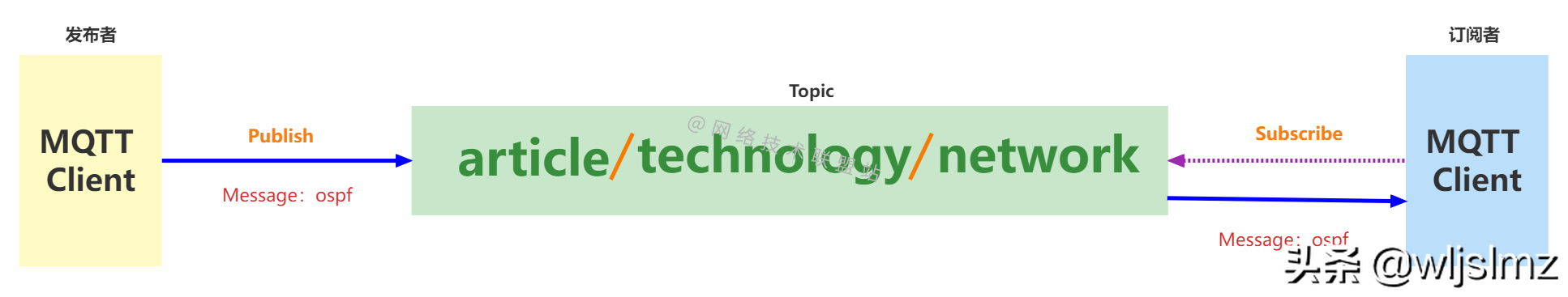 安装MySQL数据库在Ubuntu之下的简便方案