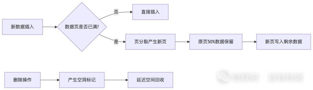 Windows7所有运行中的程序实现一键关闭