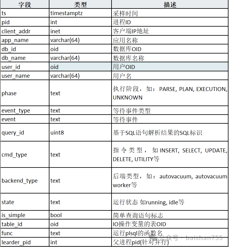 关于Left join，你可能不知道这些......