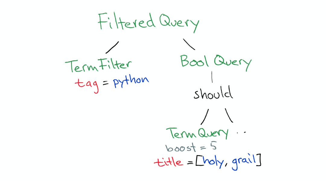 详解Java EE中SQL语句的自动构造方法