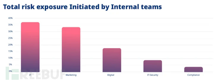 SQL Server 2005使用关系数据库存储CFG的信息