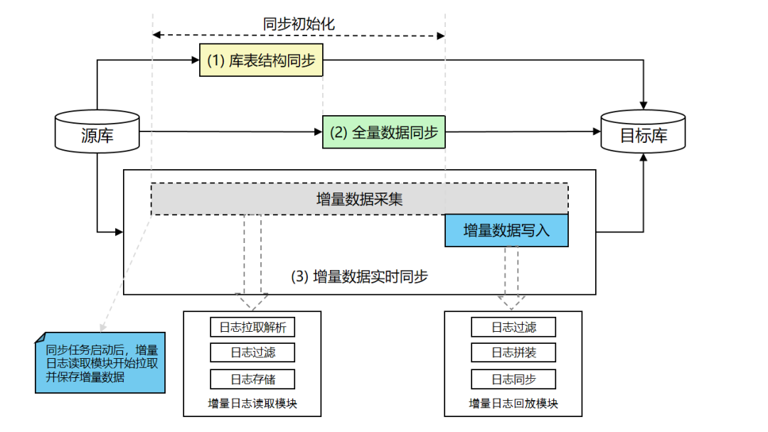 面试题：Nginx负载均衡的算法怎么实现的？为什么要做动静分离？