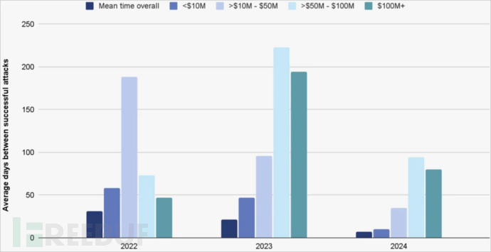 使用KubeNurse进行集群网络监控