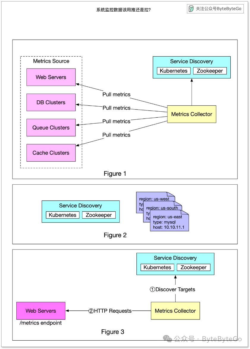 DB2数据库文件系统已满的解决,列举实例解说