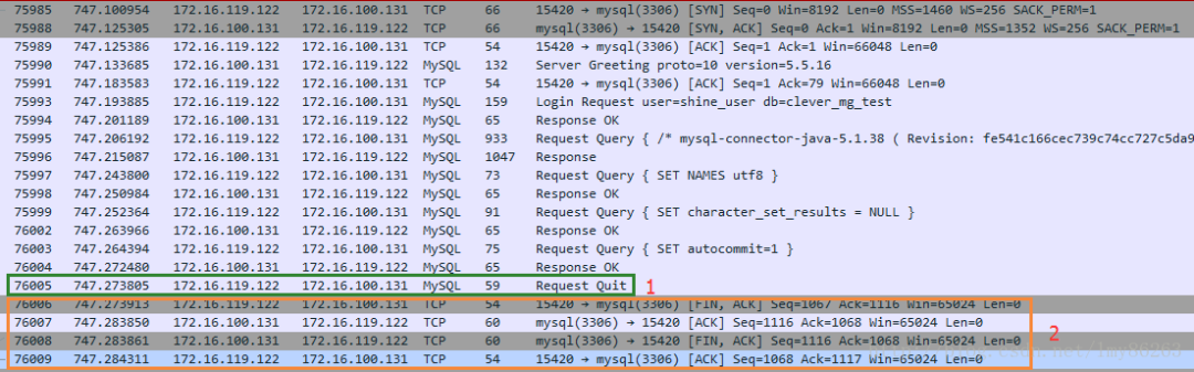 ​Orange Business Services 携手Fortinet推出体验优化的SASE解决方案