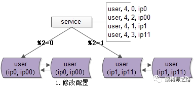 CentOS下更新SQLite版本