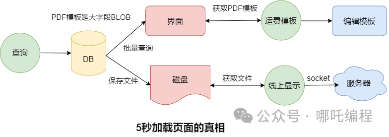 将MRTG做成系统服务