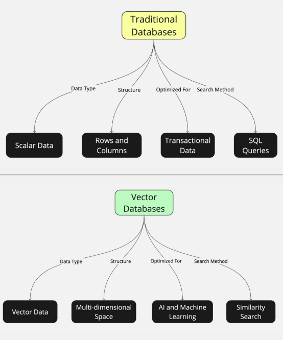 SQL Server 2008之新版CTP特性大盘点
