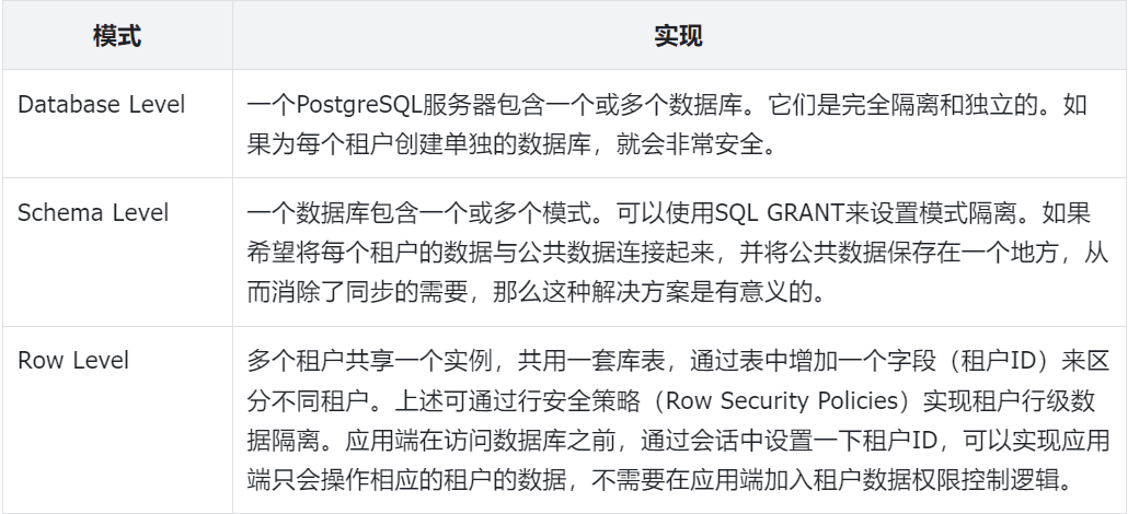 MySQL表级锁，行级锁，页级锁各显神通