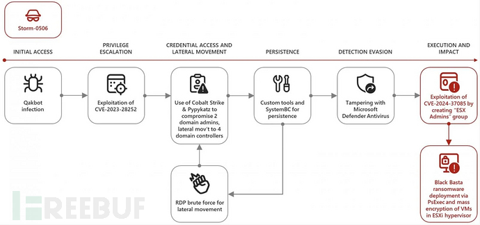 解决MySQL无法远程访问的3方案