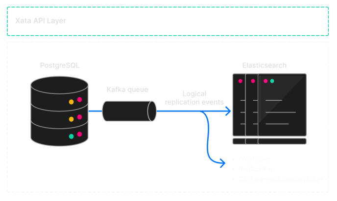 如何将Linux系统转移至LVM卷