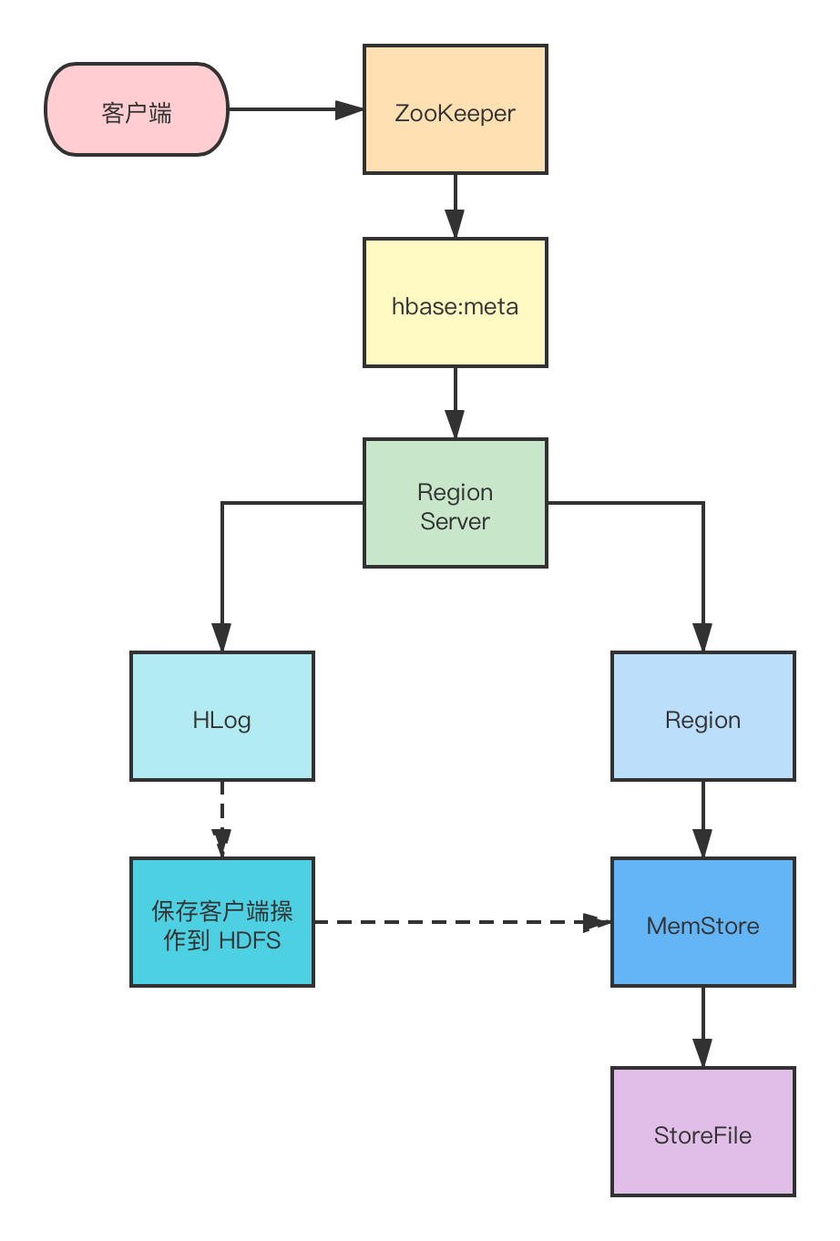 Vsftpd配置详解之配置文件详解