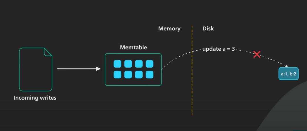 网络安全自动化:分析过程自动化策略