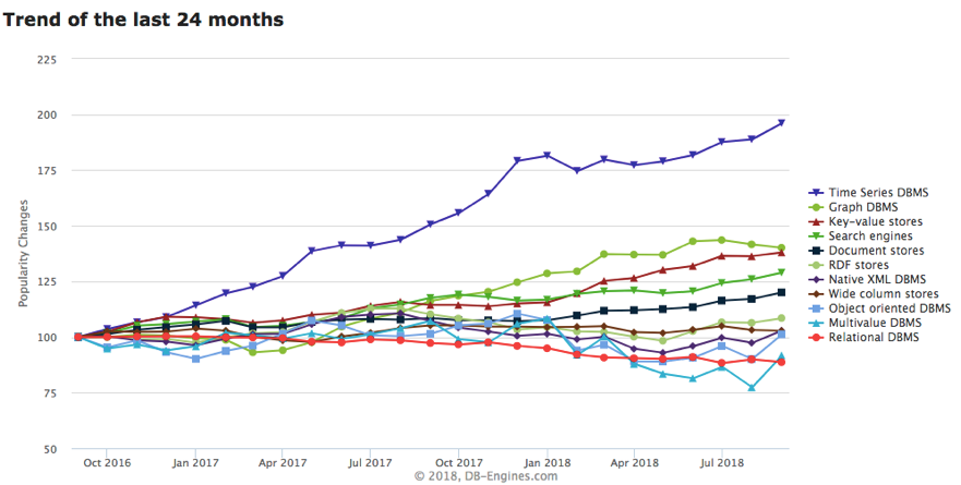 探寻 Redis 内存诡异增长的元凶