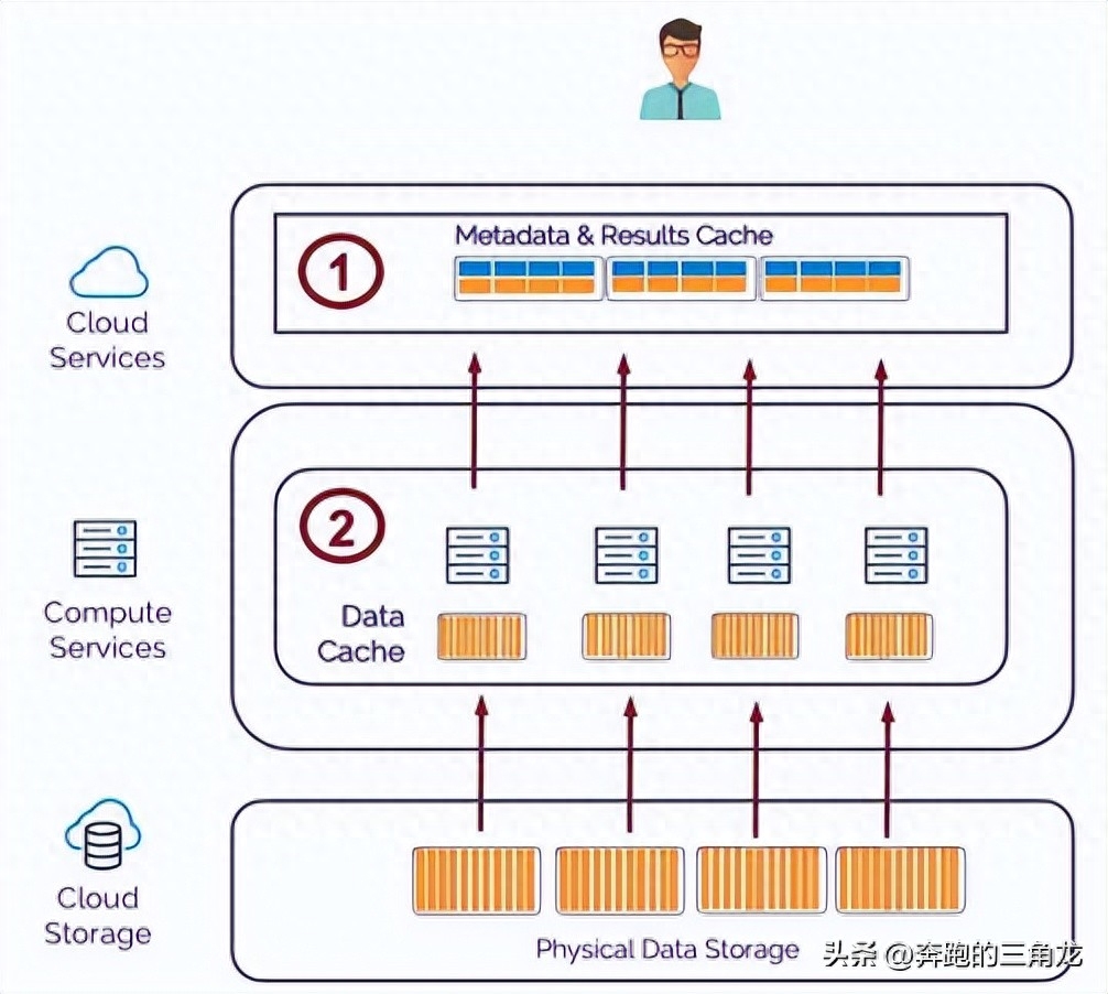 拆解 MySQL 的高阶使用与概念