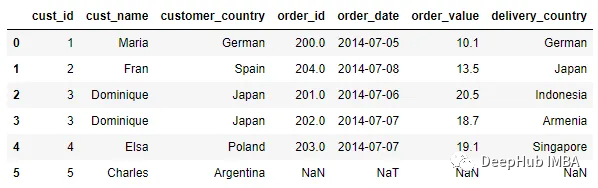 利用配置文件实现SQL Server与Oralce访问类的转换