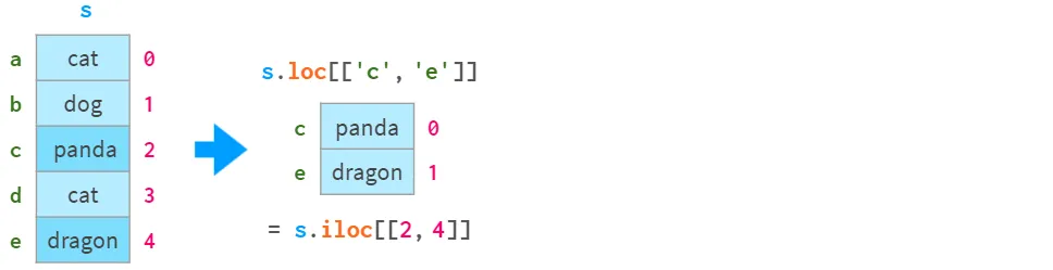 Fraud Network 正使用4.7万虚假购物网站盗取信用卡信息