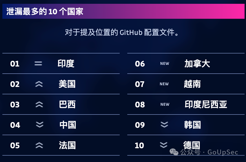 Linux分区命名将更加清晰详细