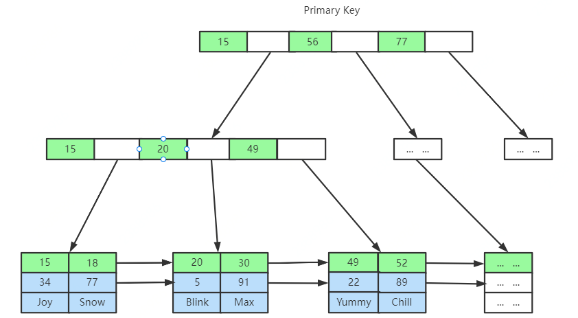 SQL Server如何找出数据库中没有索引的表