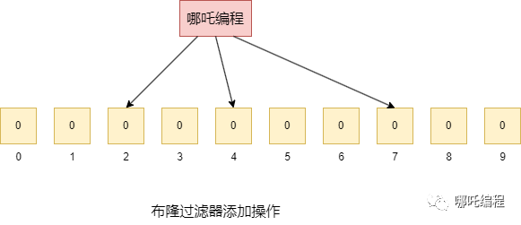 徒手撸一个Spring Boot中的starter，解密自动化配置
