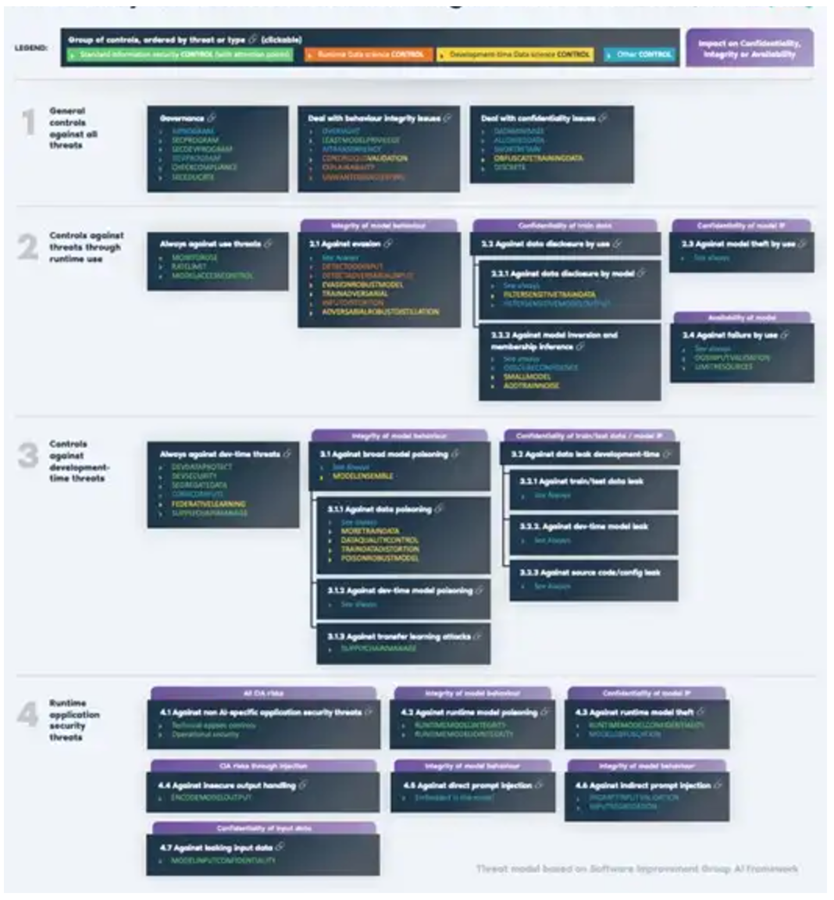 如何使用OpenAttack进行文本对抗攻击