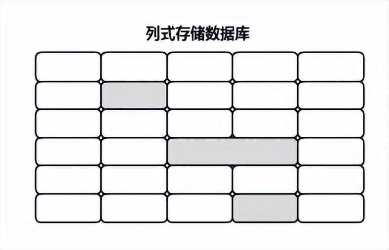 DB2 Online备份的操作方案“盛宴”