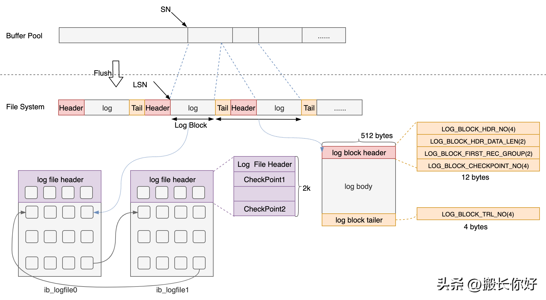Redis的8大数据类型,写得非常好!