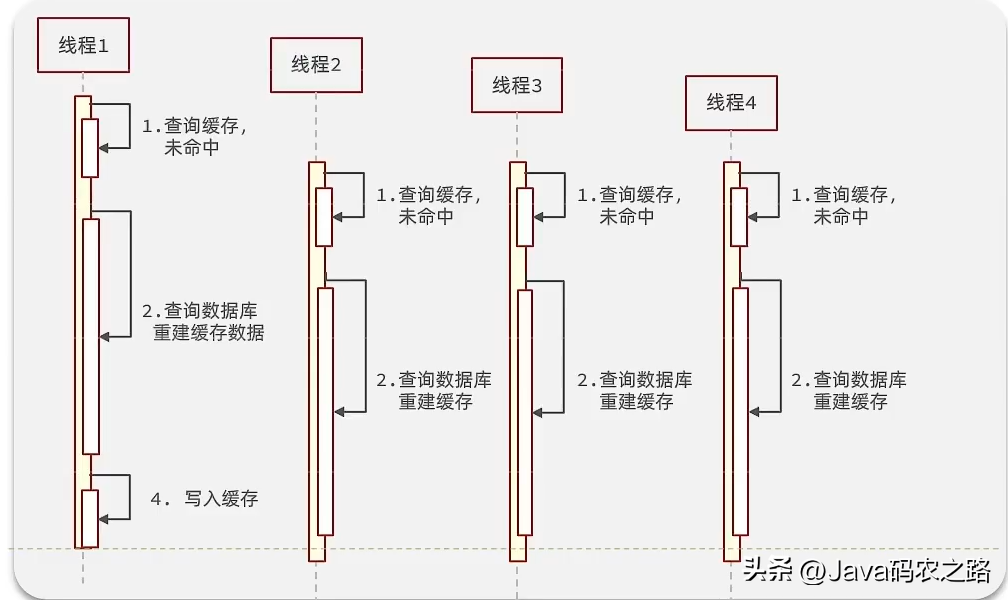 MySQL数据库使用示例
