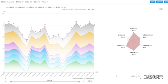 百度多维度数据监控采集和聚合计算的运维实践分享