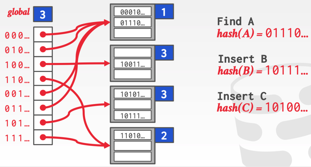Ubuntu 16.04下部署Graylog日志服务器