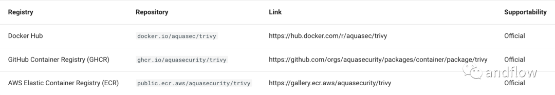 windows 7不能运行bat批处理文件的解决办法