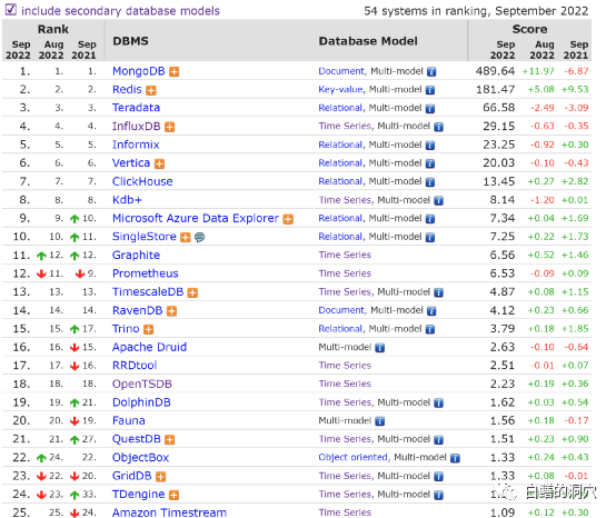 开机进入Grub实现方法