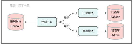 十个高效的MySQL方法，助你更上一层楼