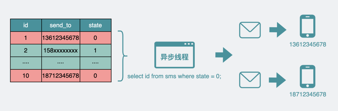 SQL Server 日期操作全接触的实际操作流程