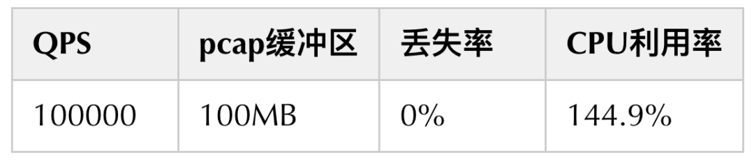 MySQL如何实现查询数据并根据条件更新到另一张表？