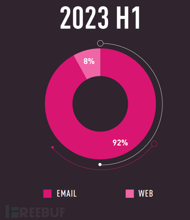 在项目中使用C3P0作为数据库连接池,被技术总监怼了