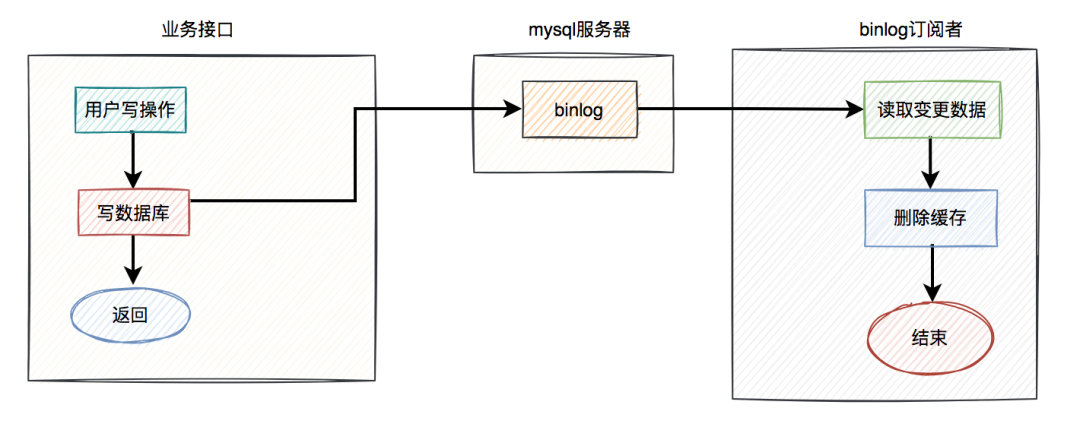 SQL Server重复数据删除的2个操作方案