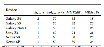 SQL Server 2000层次数据查询的实现方法