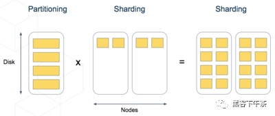 干货总结！太全面了，图解SQL面试题：经典30题！