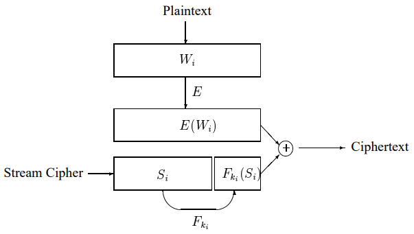 互联网MySQL数据库应用潜规则