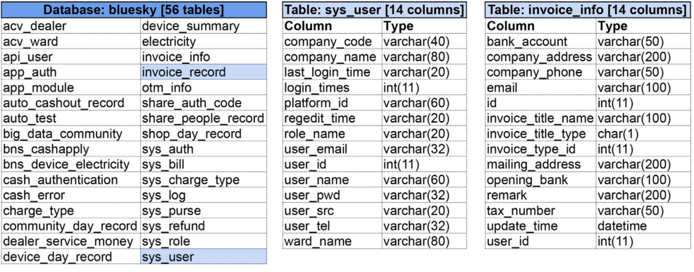 Oracle数据库的表有多大呢?